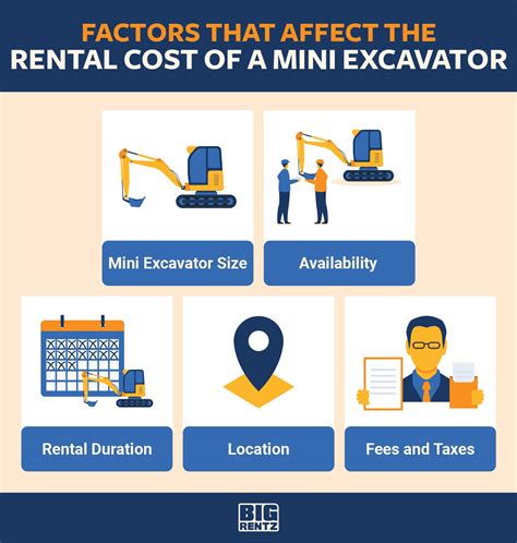 average rental cost mini excavator|cheapest mini excavator rental.